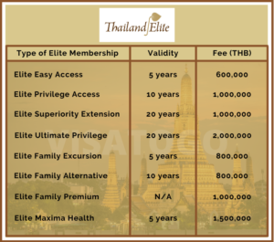 Thailand Elite Visa อีลิทวีซ่า วีซ่าสำหรับชาวต่างชาติ - Visatogo