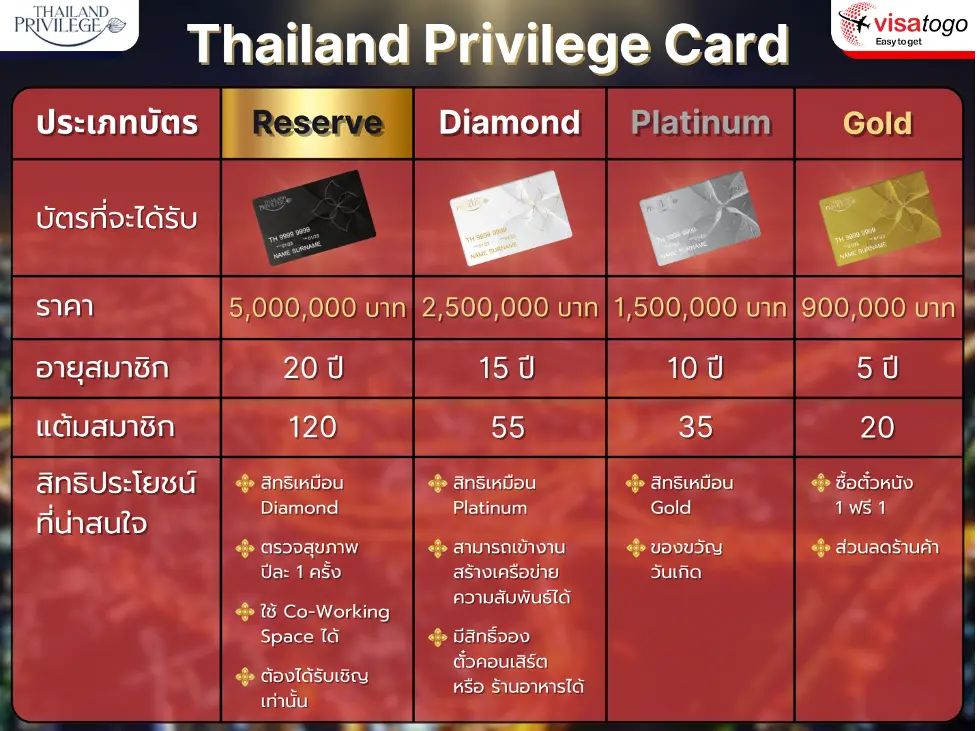 Thailand-Privilege-Card