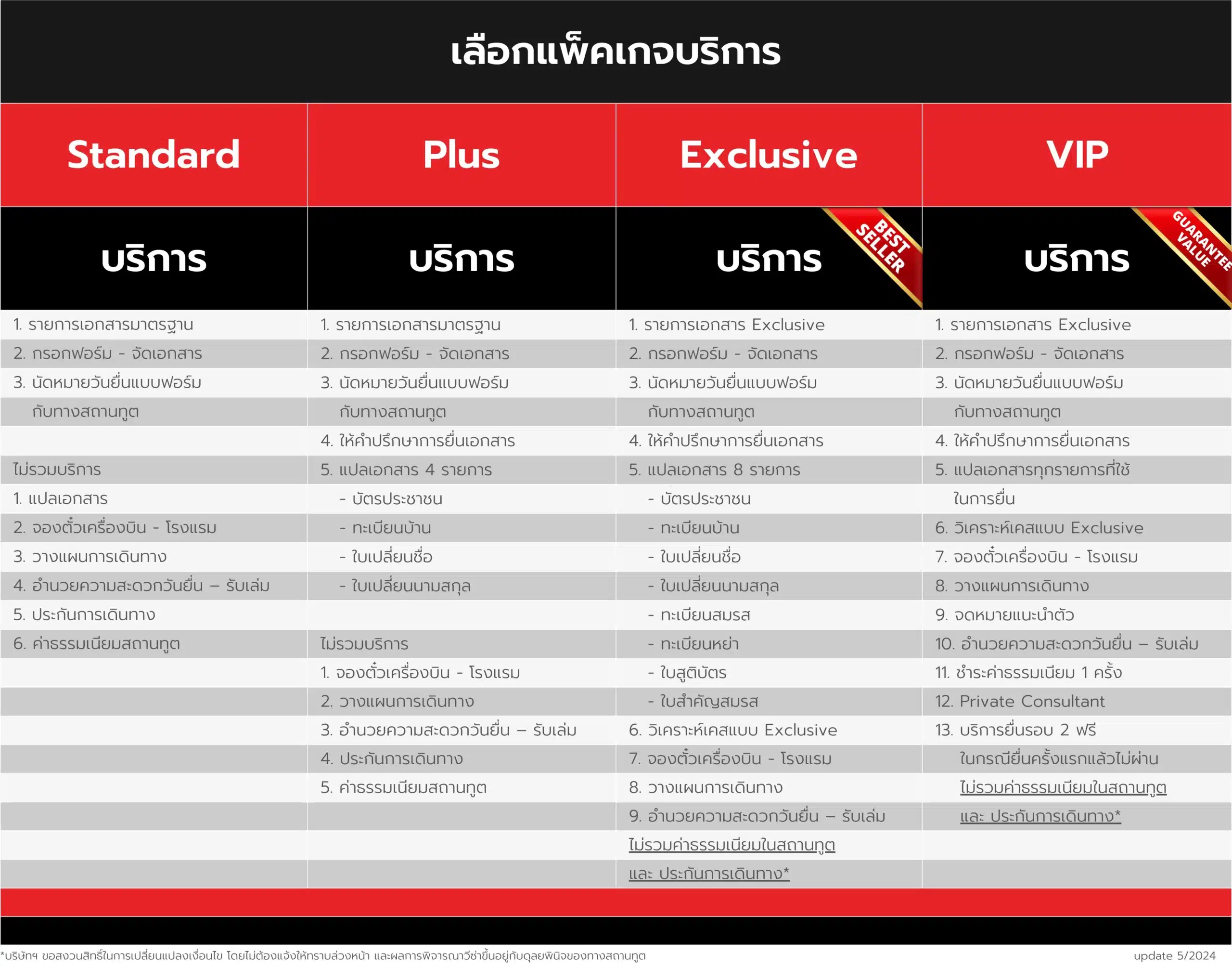 เเพ็คเกจ visatogo